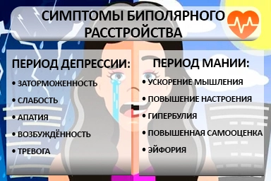 Лечение биполярного расстройства в Бердянске