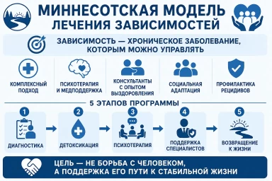 Миннесотская модель в Бердянске