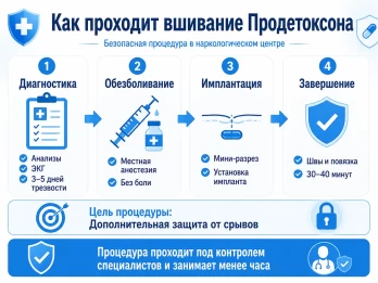 Имплантация Продетоксон в Бердянске