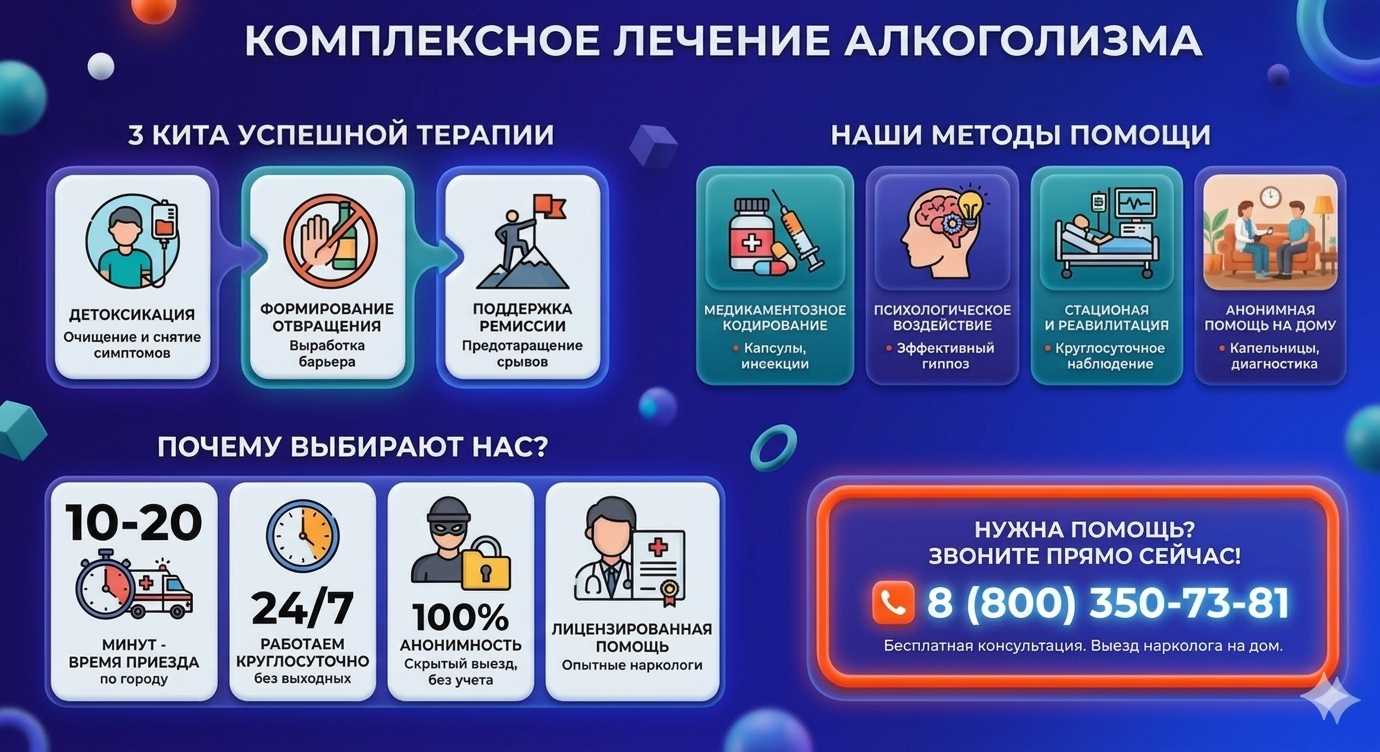 Инфографика о методах лечения алкоголизма в Бердянске: детоксикация, кодирование и анонимная помощь на дому от клиники Похмельная служба.